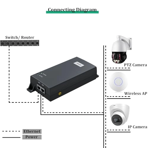 PT-PSE105GW-E-10 - 55V 60W 2 PoE pairs IEEE802.3bt 2.5GbE/5GbE/10GbE