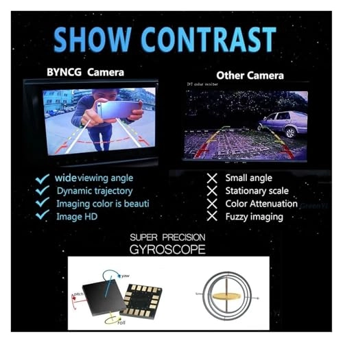 Rear View Camera - Night Vision Wire