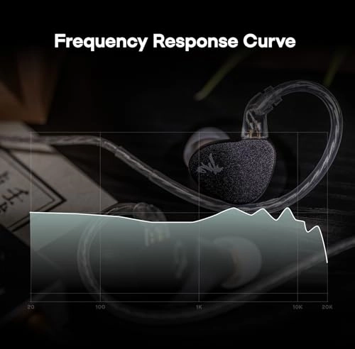 WGZBLON SHU Wired Earbud