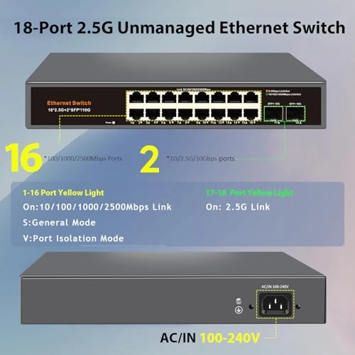 Ethernet Switch 18-ports