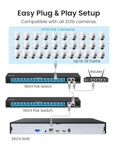 32 Channel 4K PoE Security Camera System