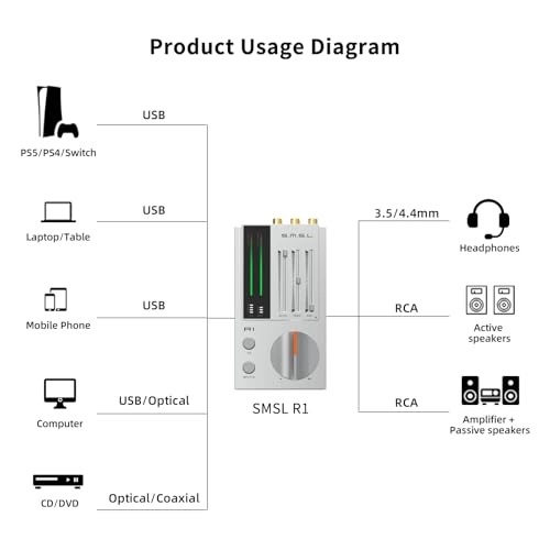 R1 - DAC Headphone Amplifier