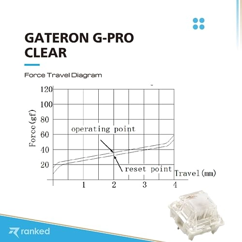 ks-9 G PRO Switches - 90 Pcs Plate Mounted