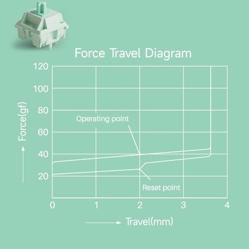 Botany Switch - 45pcs
