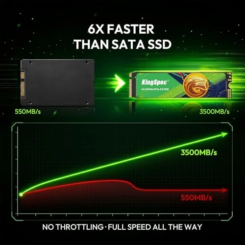 NX Series - 2 TB M.2 2280