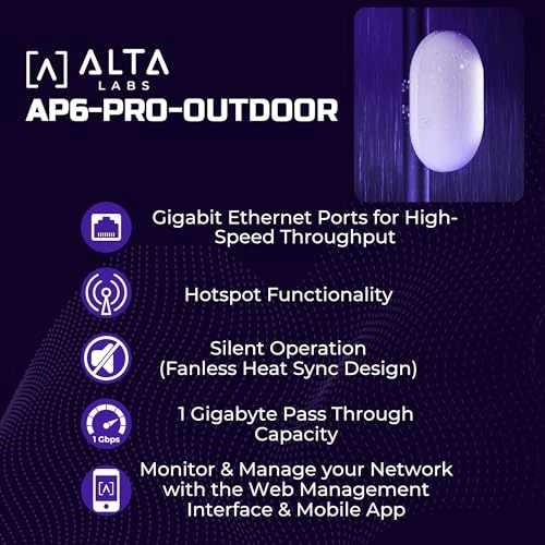 AP6-Pro - 6.3Gbps Dual Band