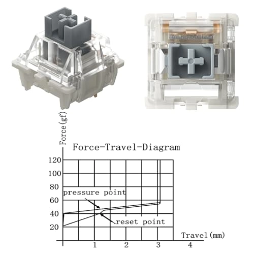 G Silver Pro - 35PCS