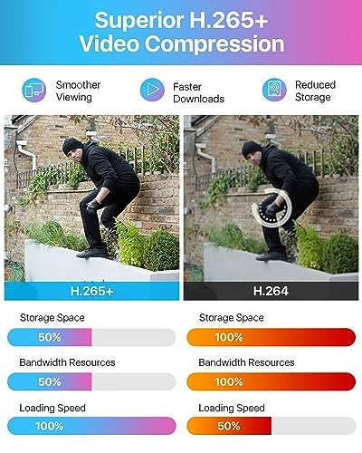 5MP Lite Surveillance DVR - 1TB 8 Channel