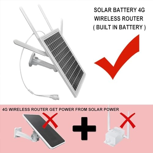 Wireless 4G SIM Card Solar Router - 802.11.be