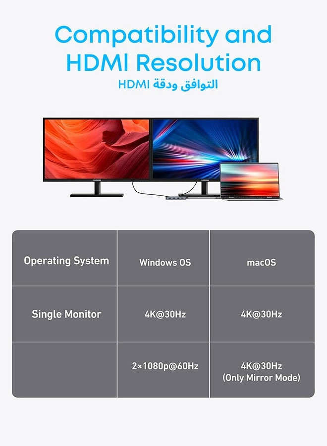 USB-C Hub - 7-in-1 Dual Display