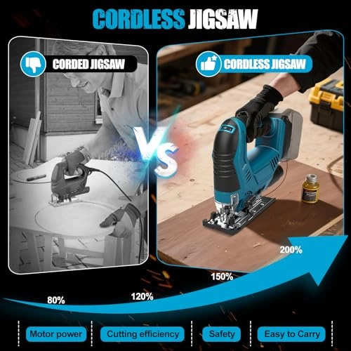Cordless Jigsaw - 20V 45° Bevel 6-Speed