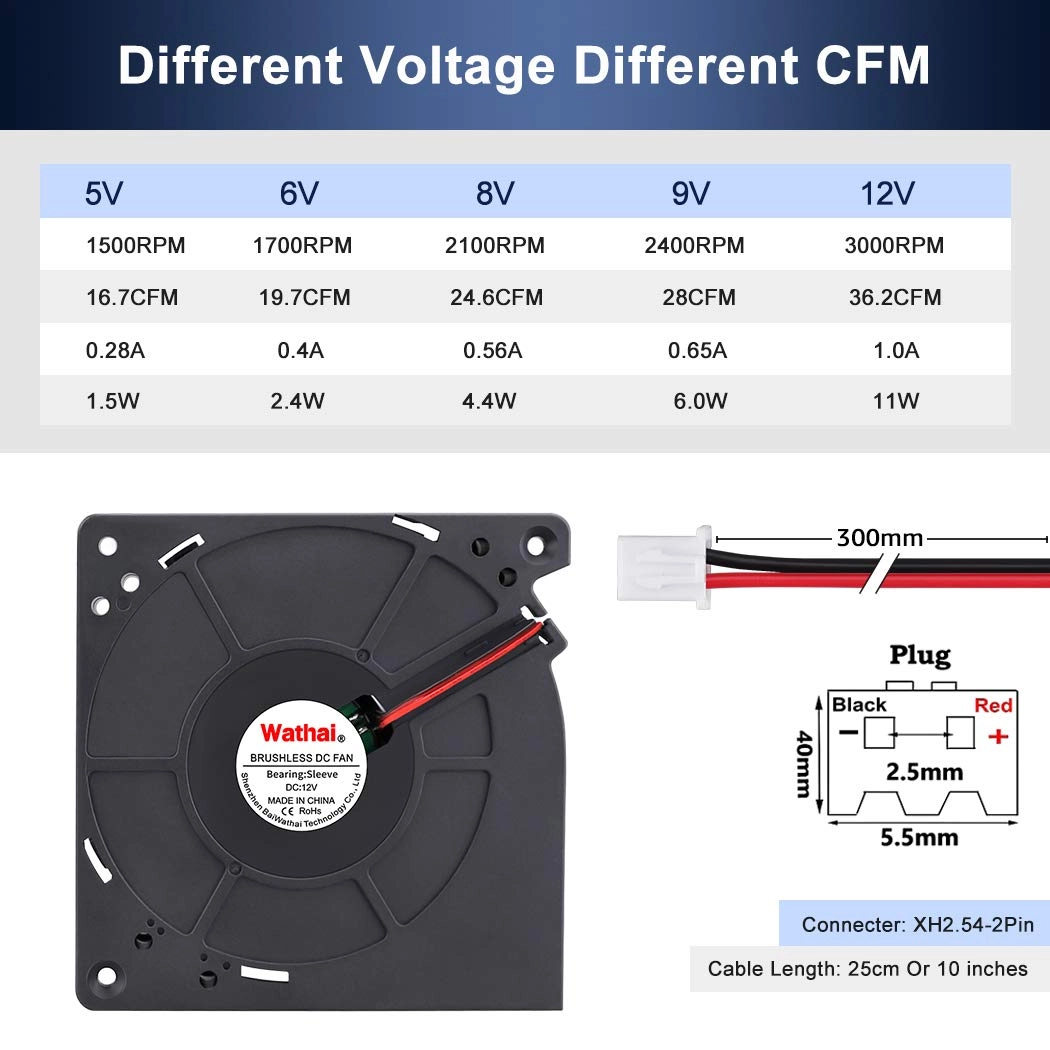 Brushless Cooling Blower Fan - 120mm x 32mm