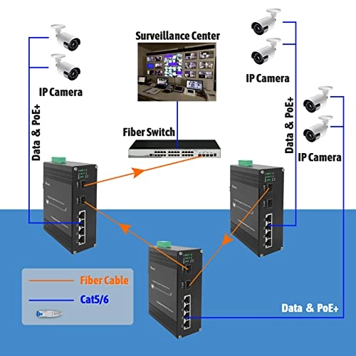 4 RJ45 PoE +2 SFP Port Switch 6-Ports