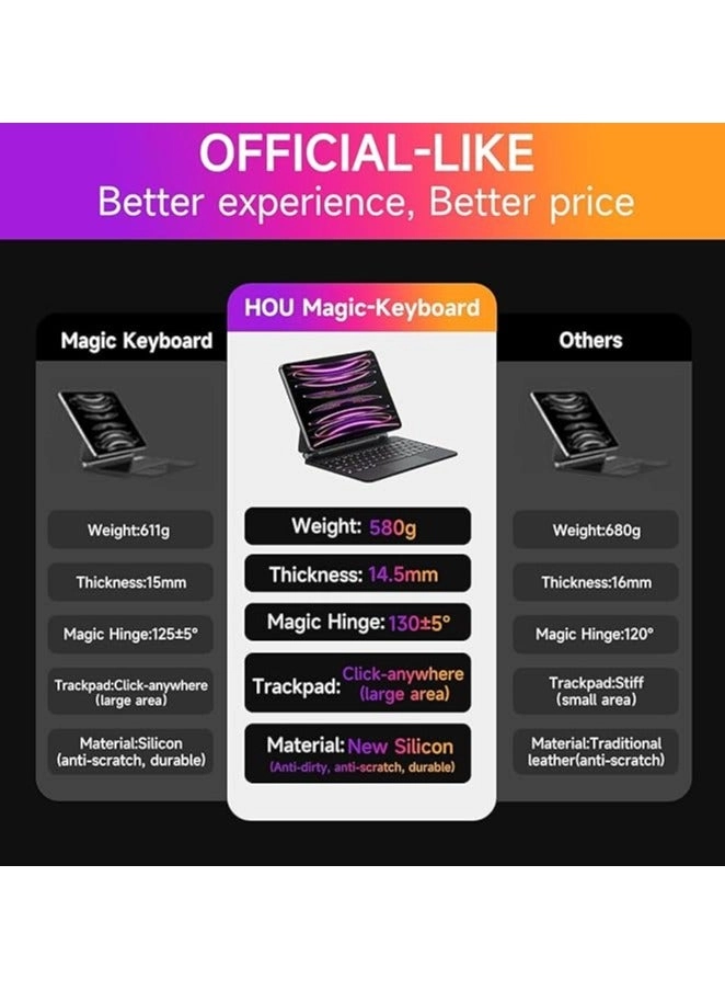 Bluetooth Keyboard for iPad Pro 11-inch / iPad Air 10.9 (4th/3rd/2nd/1st Gen)