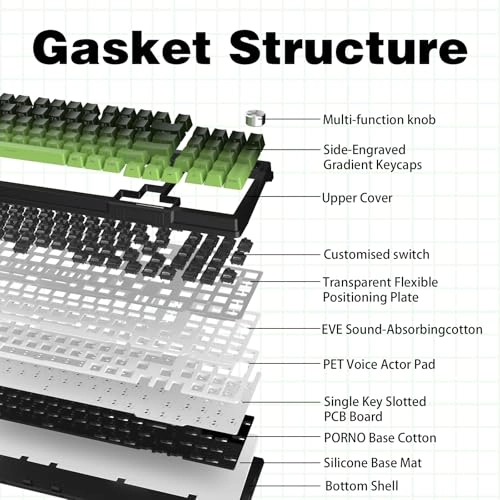 KY95 - Wired/Wireless