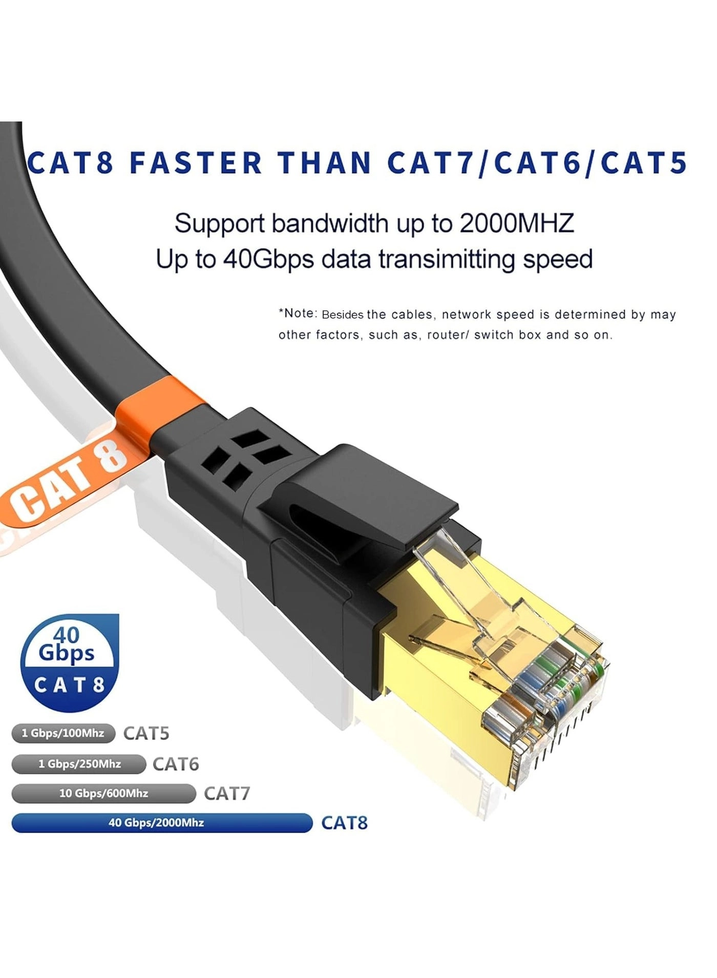 Cat8 Ethernet Cable - 20 m
