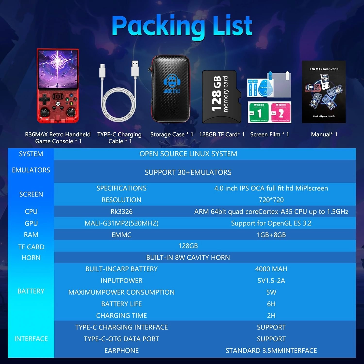 R36Max - 128GB