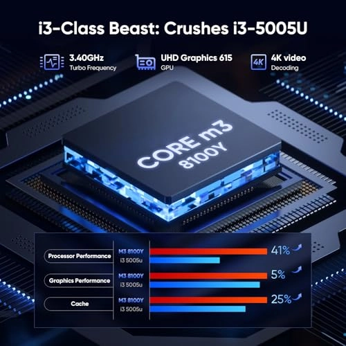 11 Pro - 256GB 10.1"