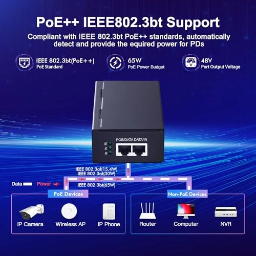 10G PoE Injector - 2 ports 65W 52V 10GBASE-T 10G/5G/2.5G/1G