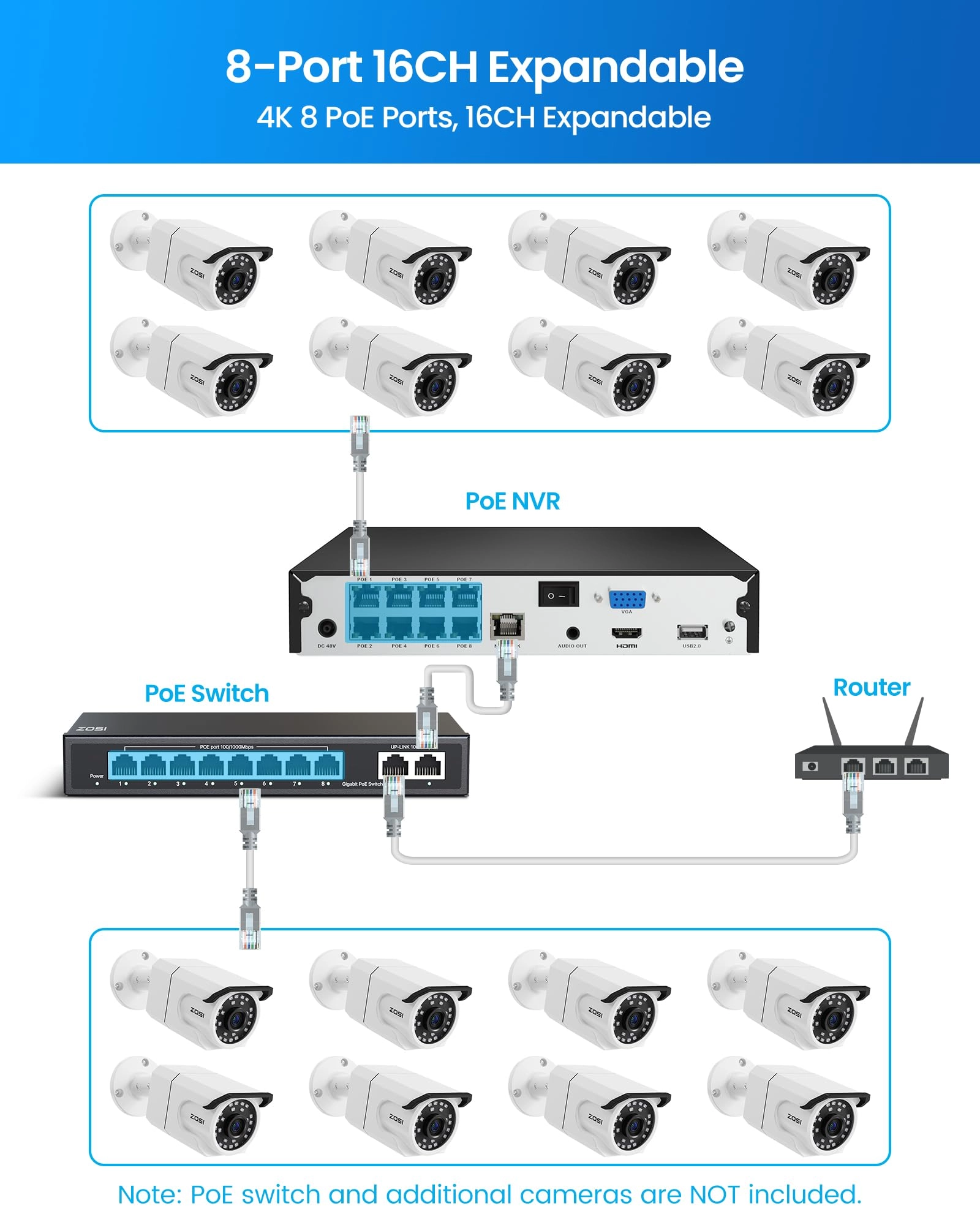 PoE Security Camera System - 8 channels