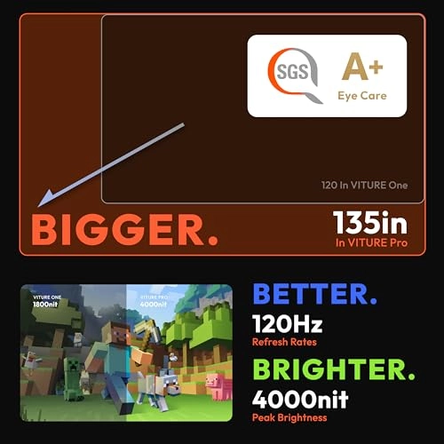 Pro XR/AR - 135" 120Hz 1000 Nits