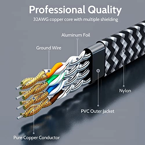 Cat 7 Ethernet Cable - 6.6FT