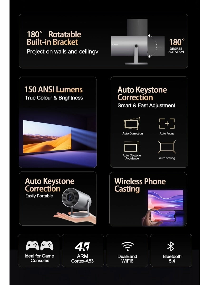 PJ168 150 ANSI Lumens