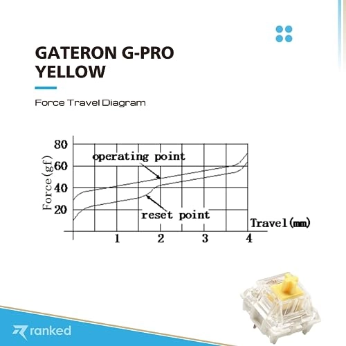 ks-9 G PRO Switches - 90 Pcs Plate Mounted