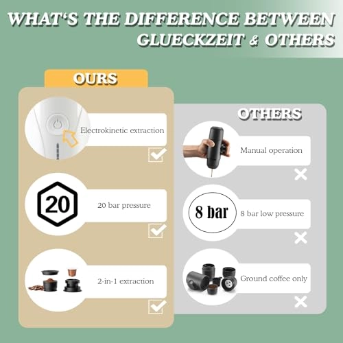 Electric - 100ml Portable