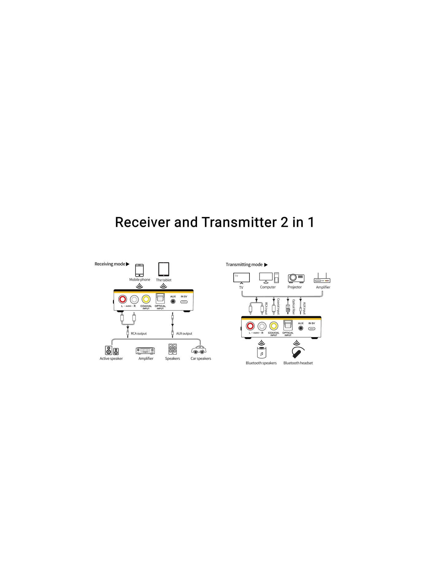 Bluetooth Transmitter and Receiver - Bluetooth 5.0 USB Battery