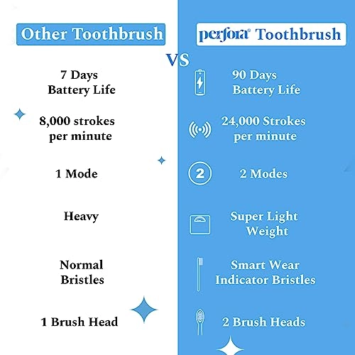 Electric Toothbrush 002 - AAA Powered 90 Days Battery Life