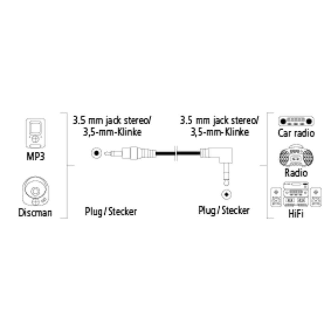 Audio Cable - 1.5 meter