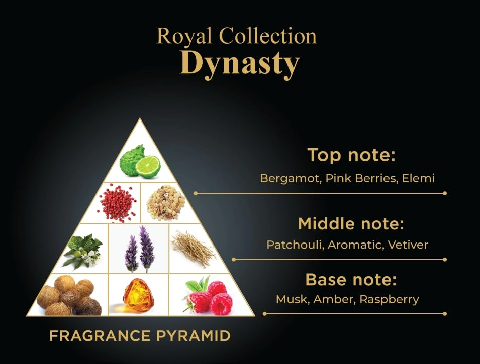 Dynasty Eau de Parfum - 80ml