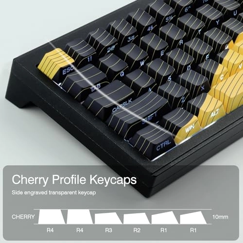 Keycaps - UK Wired