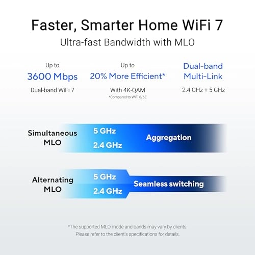 RT-BE55 - 3600 Mbps WiFi 7