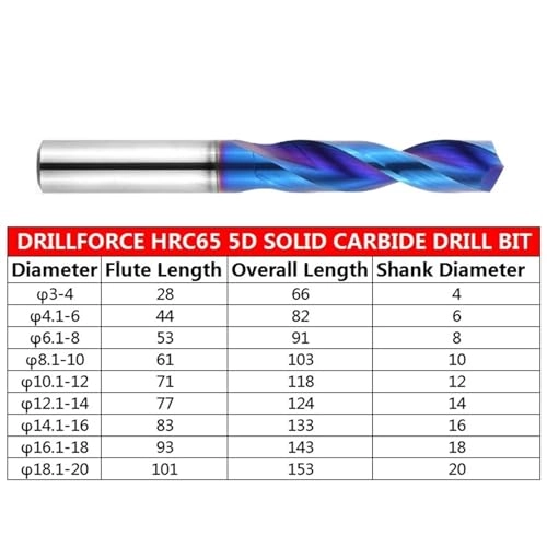 Long twist drill bits - 1pc 5 mm-14 mm