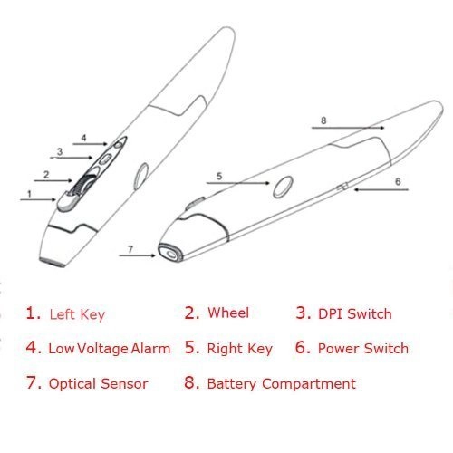 2.4GHz Wireless Optical Pen Mouse - USB
