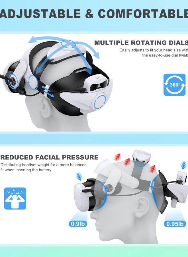 Head Strap - White + Digital Display Battery Pack + Charger Dock