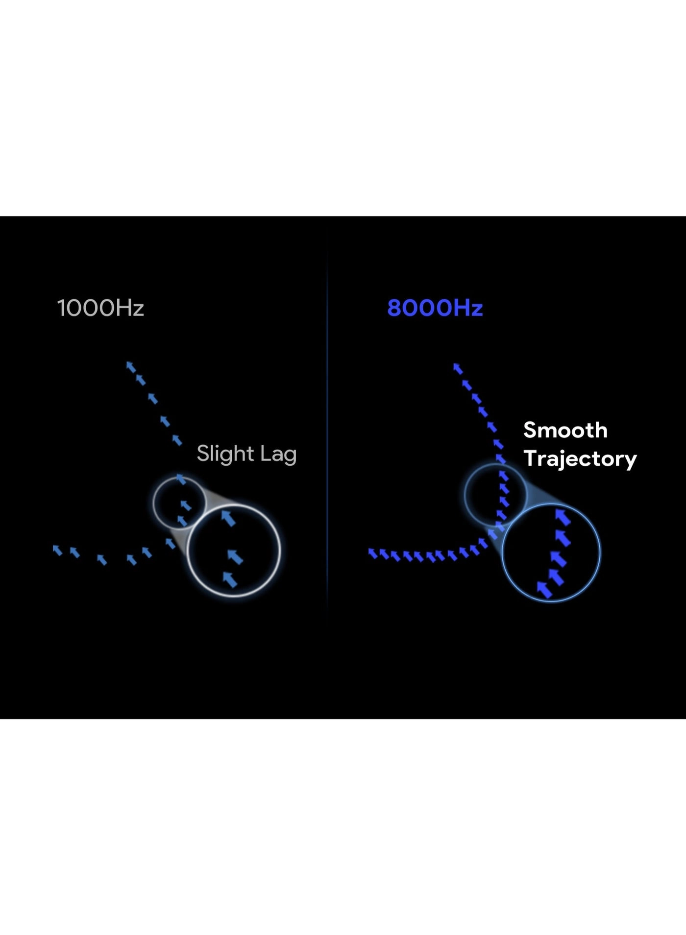 G13Pro - Bluetooth/Wireless