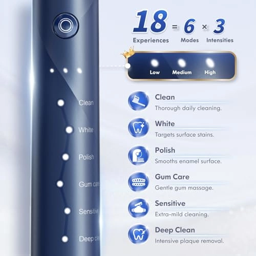 E2 - Rechargeable 7 Brush Heads 6 Cleaning Modes