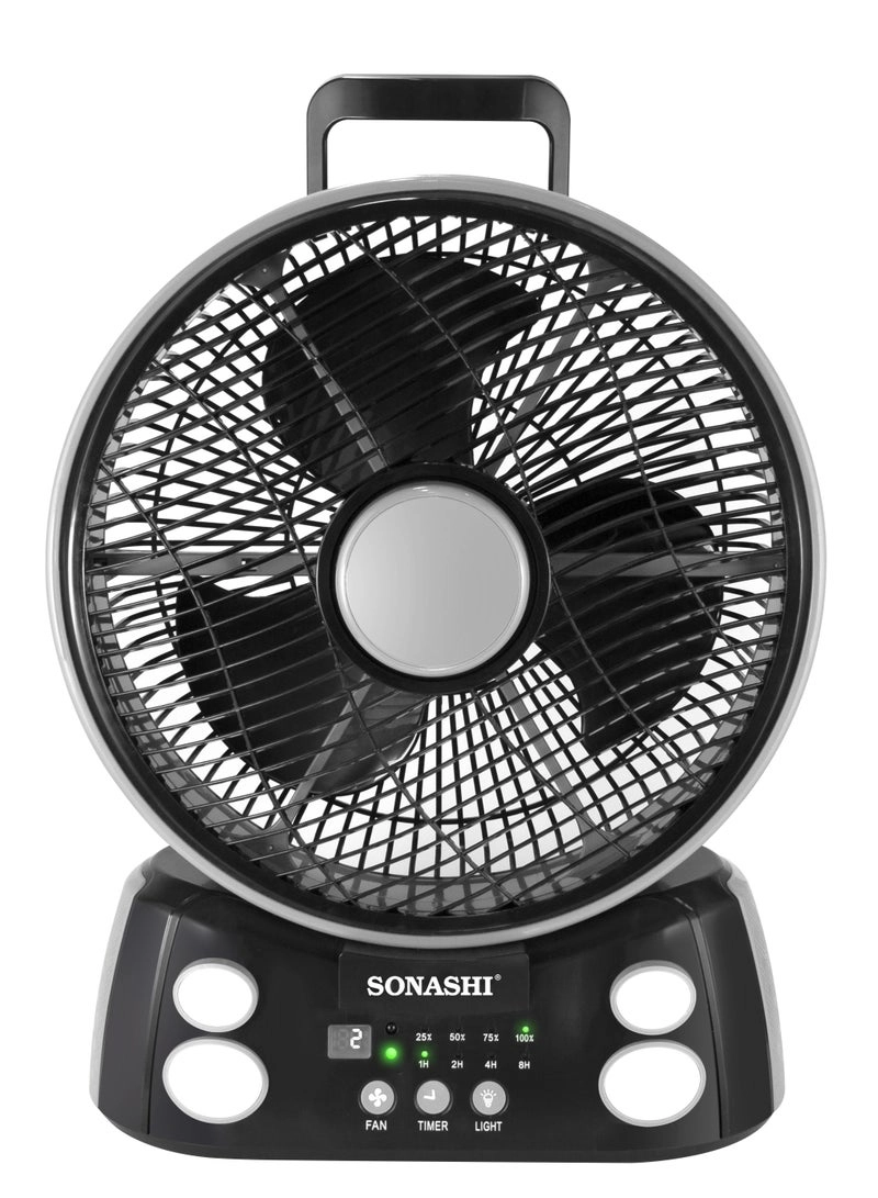 SONASHI SRF-212 - table