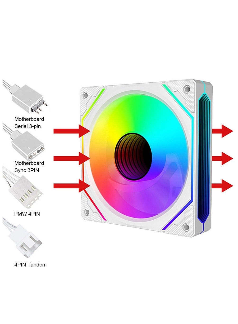 LOVINGCOOL RB120 - 1pack 120mm