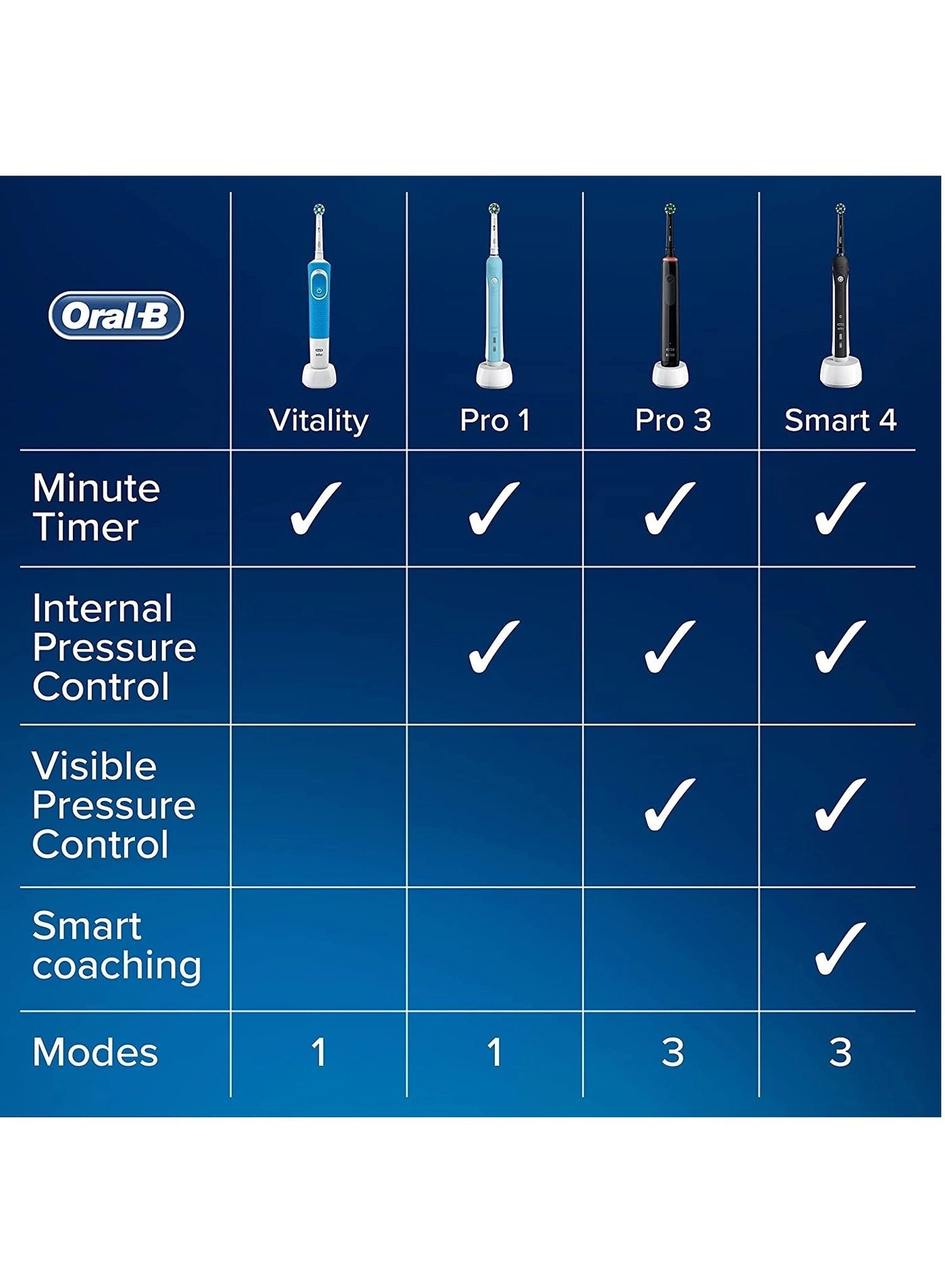 Pro 3 - 3500 Pink Smart Pressure Sensor