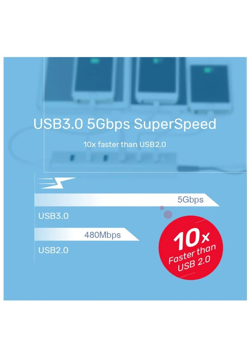 USB 3.0 Hub - 7 Ports Powered