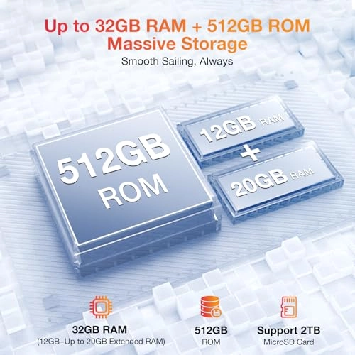 V MAX Plus - 36GB 512GB