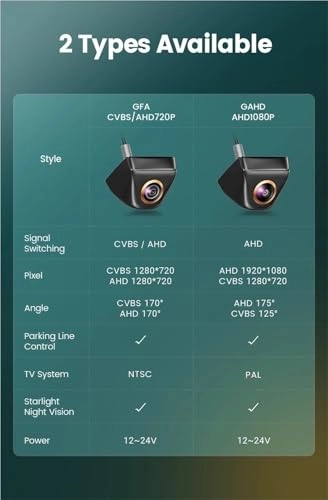 Rear View Camera Fisheye - Night vision Wired 1080P