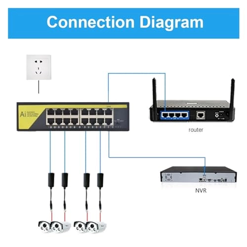 SAEVVCJWW - 16-ports