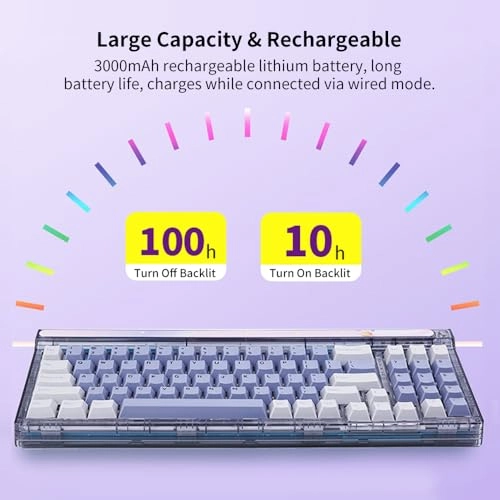 GM780 - Wired/Wireless