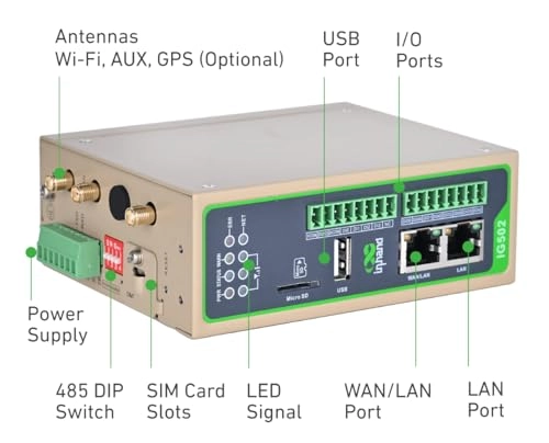 IG502 - 4G LTE 802.11b, 802.11g, 802.11n