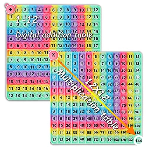 Multiplication Game - 3 years and up 1 pieces